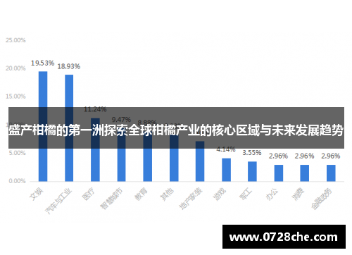 盛产柑橘的第一洲探索全球柑橘产业的核心区域与未来发展趋势